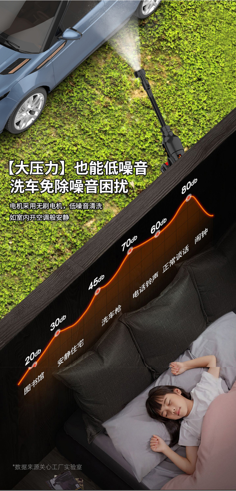 Cordless Car Washer High Pressure Water Gun Lithium Battery Powered