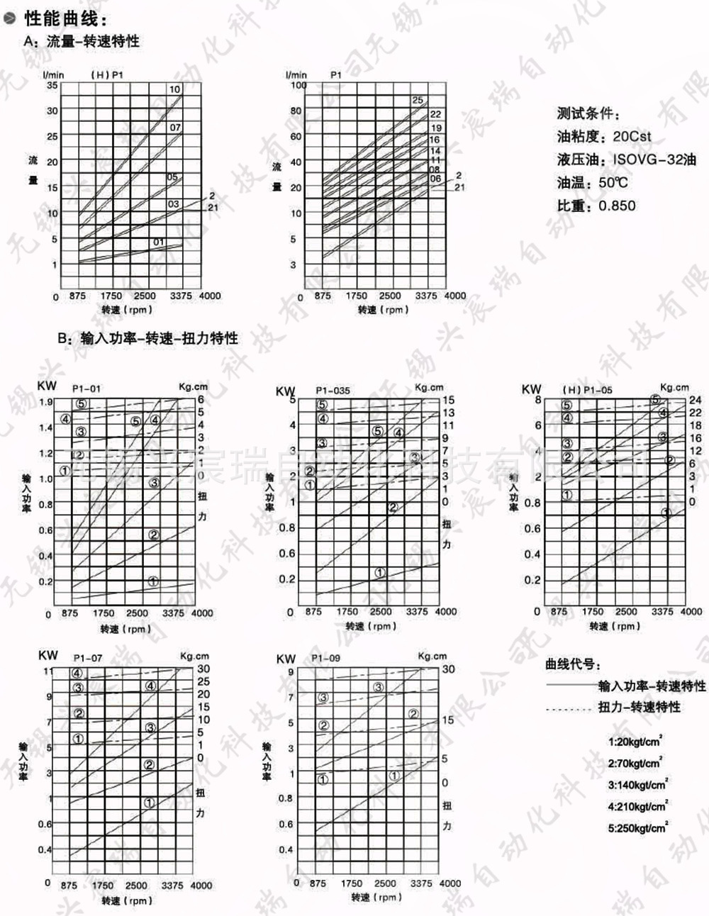 3-P1,P2系列定量齒輪泵-1.jpg