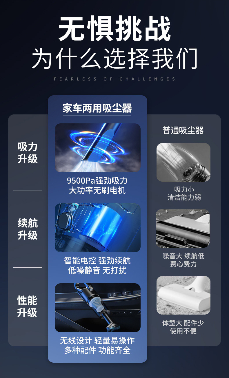 Car Wireless Vacuum Cleaner with Powerful Suction for Cars, Small Cars, Dual-Purpose Charging, High-Power Car Water Absorption Function
