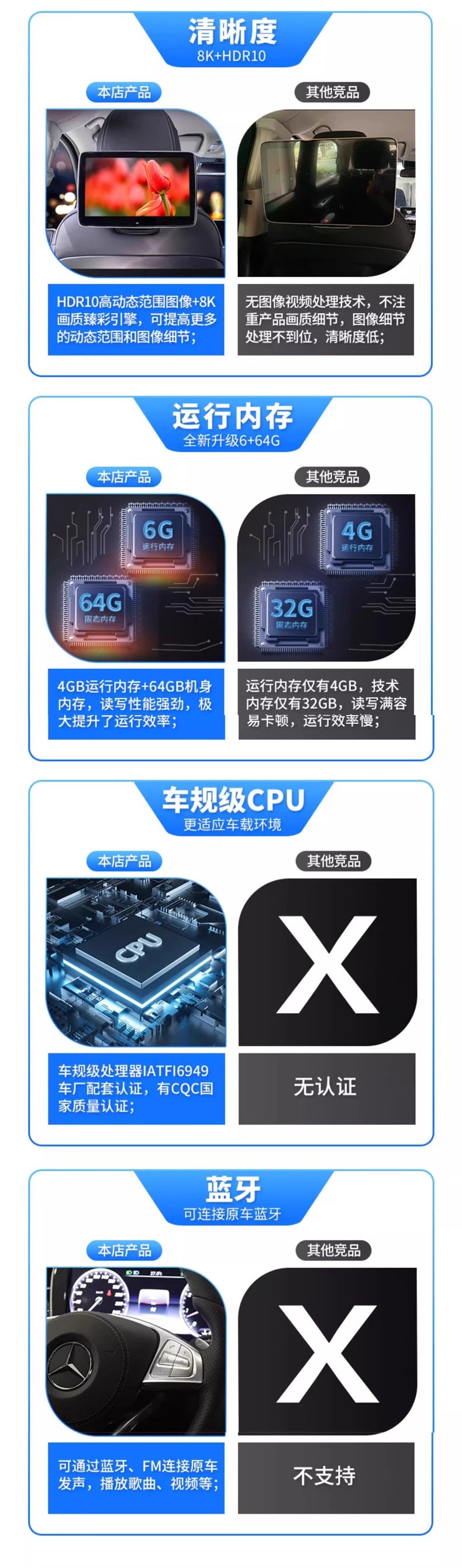 Suitable for Mercedes-Benz E-Class, C-Class, S-Class, V-Class, Glc/Gle/Gls/Car Rear Entertainment System Display Multimedia