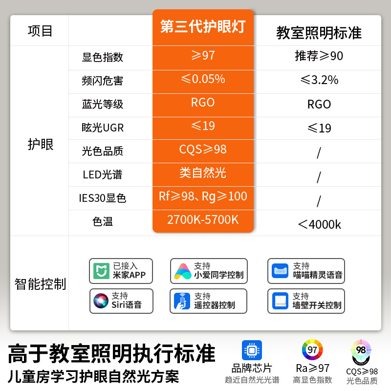 Viento de madera dormitorio lámpara de techo retro medieval sala de luz de frutas de color nuez protección de ojos niños lámpara de estudio