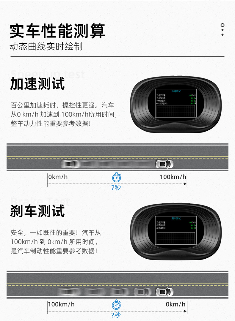 Luyang Intelligent Car Hud Head-Up Display Car Neutral Obd Detector Hd Lcd Display Portable