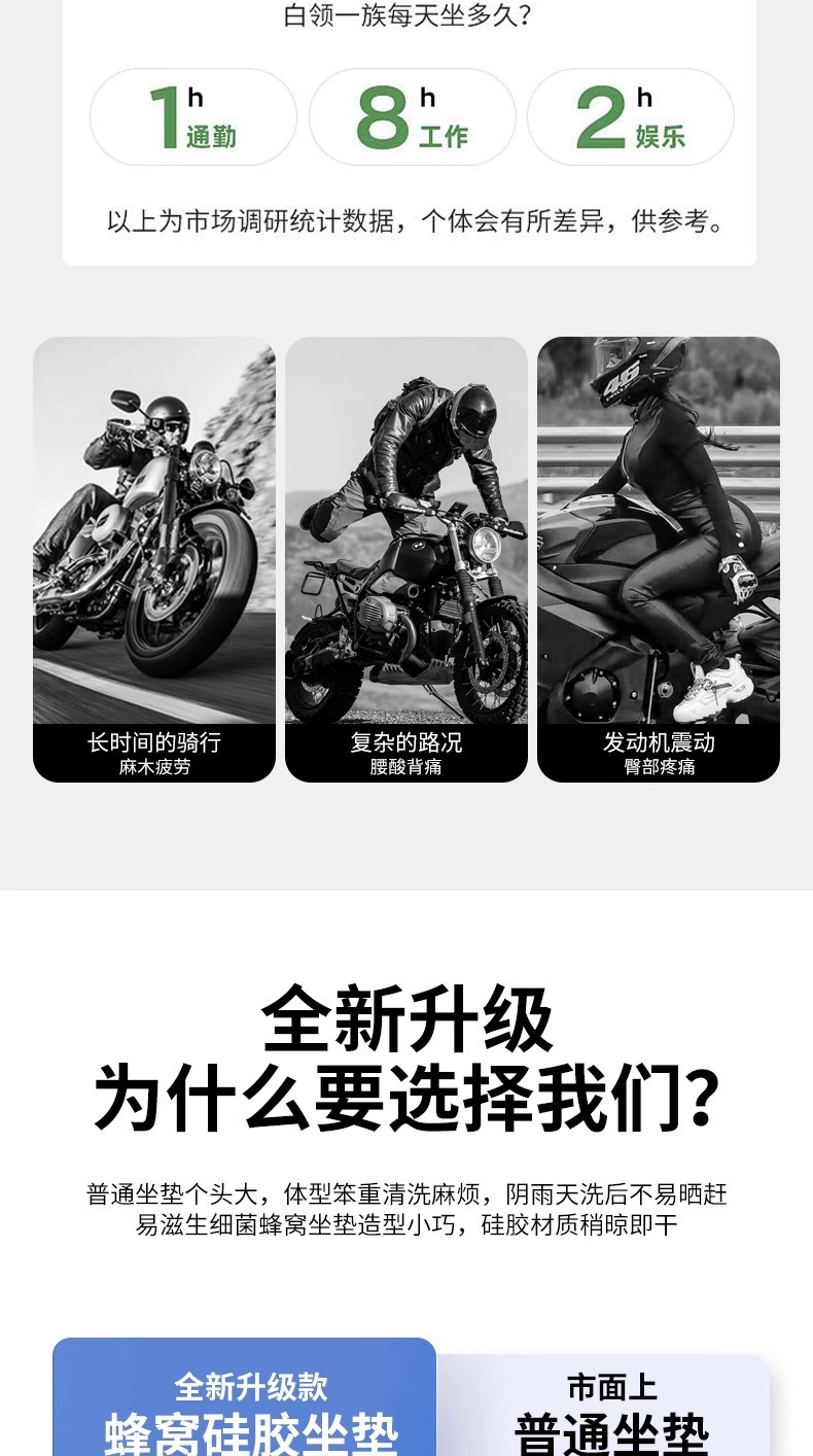 Motorcycle Seat Cushion Rider Motorcycle Travel Gel Silicone Honeycomb Seat Cushion Cover Waterproof Sun Protection Battery Car Shock Absorption and Heat Insulation