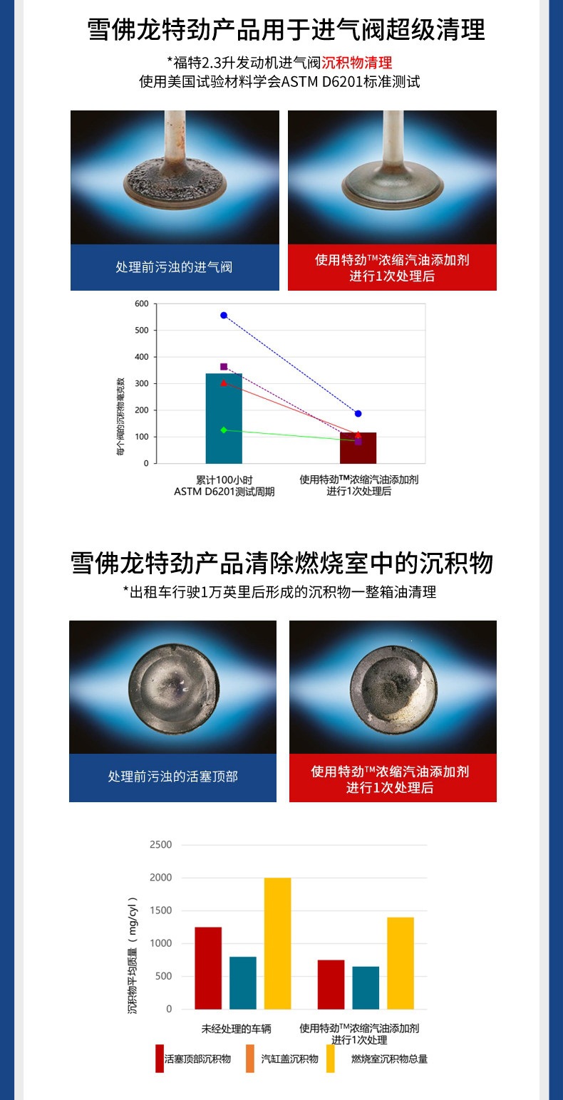 Suitable for Chevron Tejin TCP fuel additive, gasoline additive for car engines to remove carbon deposits and clean oil lines