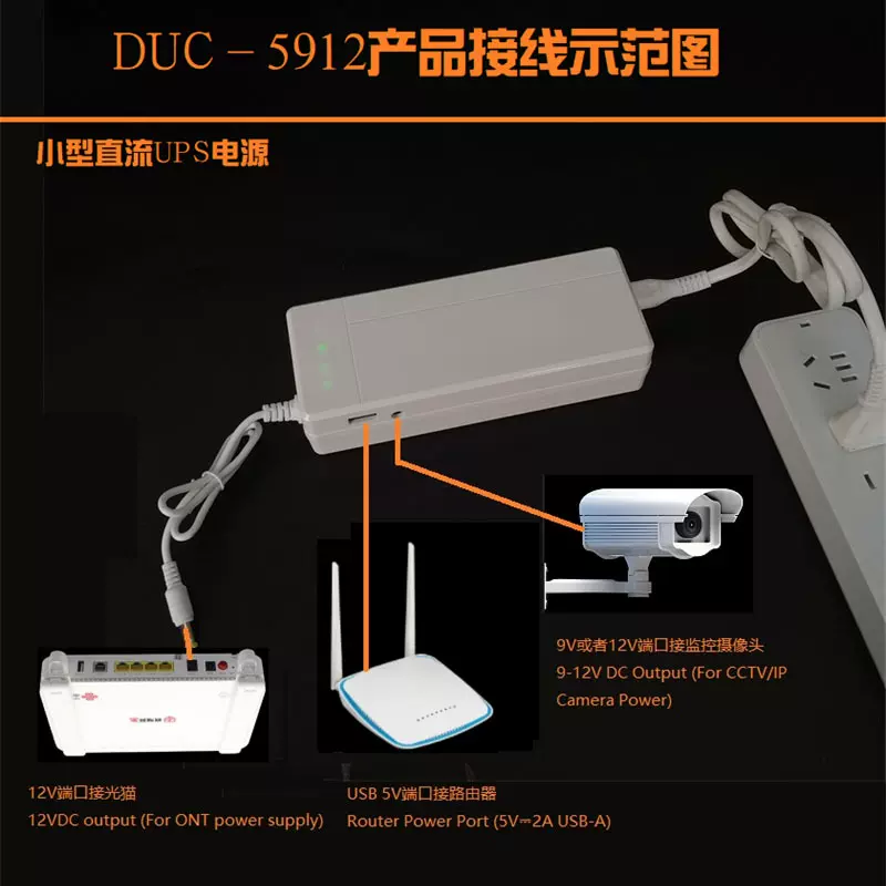 220v转5v9v12v应急电源30W光猫监控备用续航ups不间断电源6000mAh
