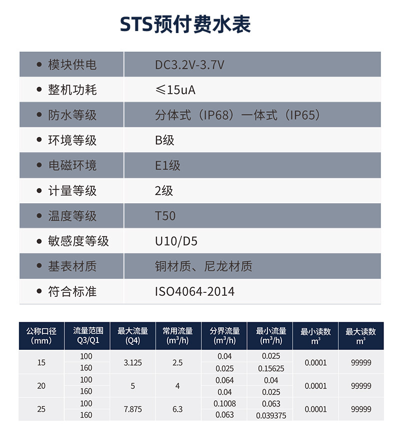 盛达-新款-STS预付费水表详情-_09.jpg