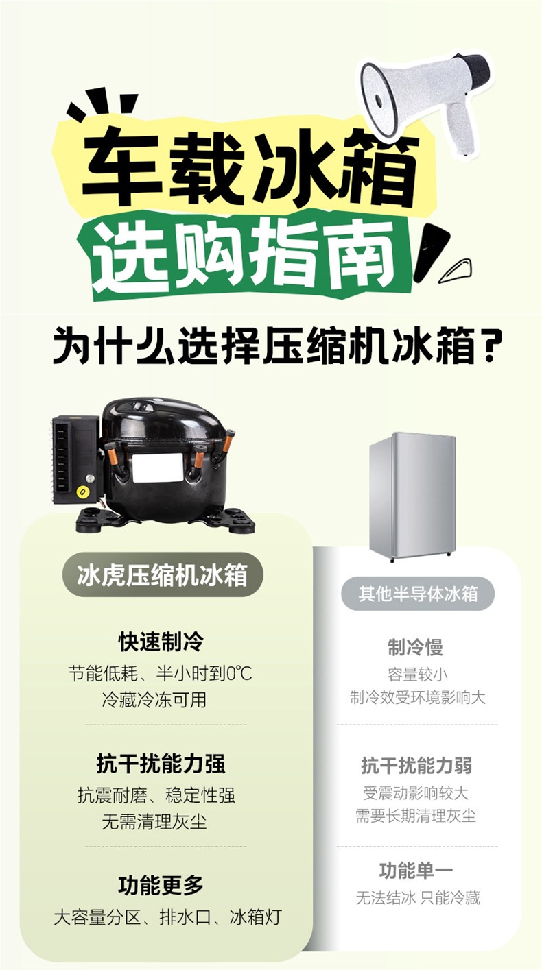 Ice Tiger Car Refrigerator Compressor Cooling System for Car and Home Dual-Use, Freezing and Refrigeration, 12V/24V Universal, Small Electric Refrigerator for Trucks