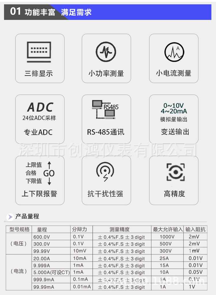 DSW-9902智能电参数盘面表祥情