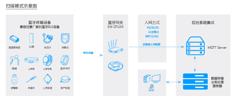 Scanning mode schematic diagram -750.jpg