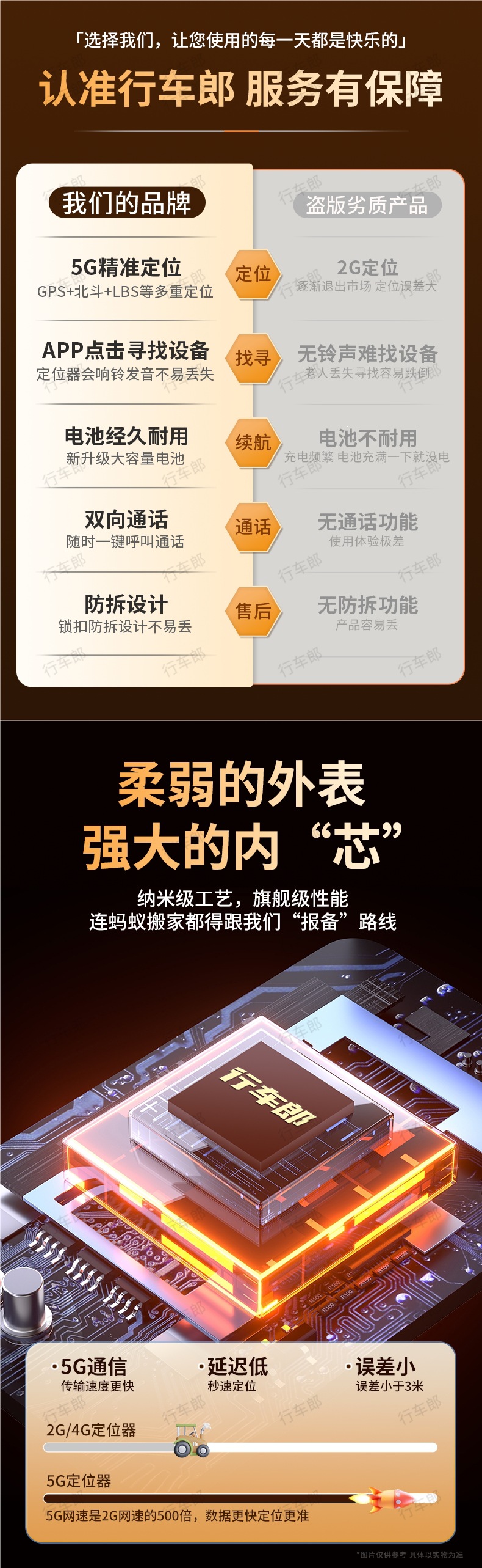 5g Elderly Locator, Anti-Lost Device for the Elderly, Dementia Tracking Device, Anti-Lost Gps Device with Ultra-Long Standby Time