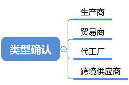 这样做，运营小白也能吸引到大客户