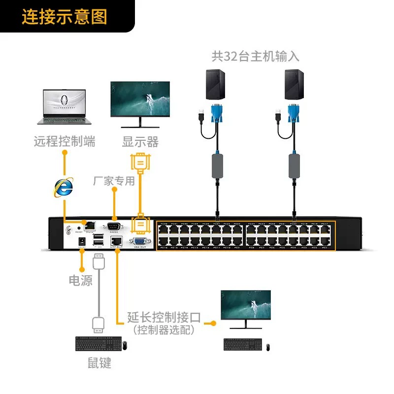 Мaito Weiju MT-9132MS-IP цифровой сетевой порт KVM-переключатель шарра 32-канальный удаленный IP-контроль стойка