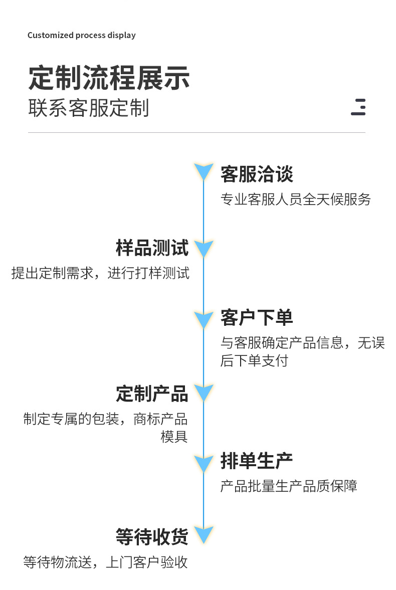 胶水定制4 流程