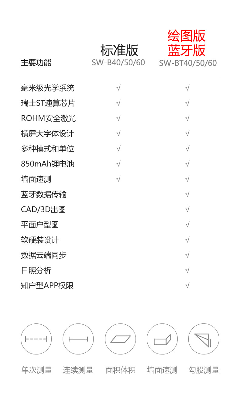 B系列mini测距仪_02