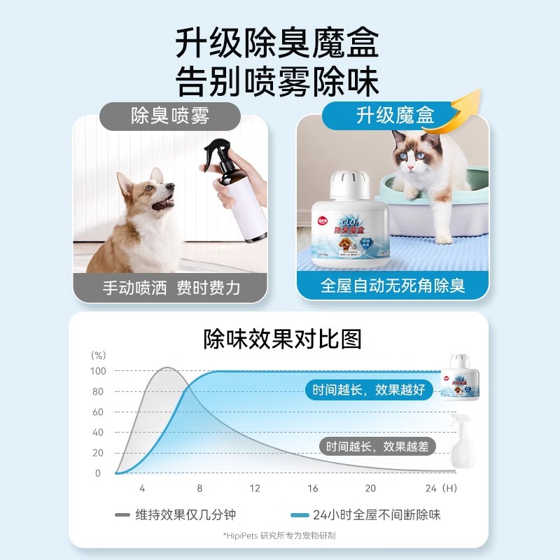 Mascota perro gato desodorante interior hogar aromaterapia orina desodorante esterilización desodorante ambientador