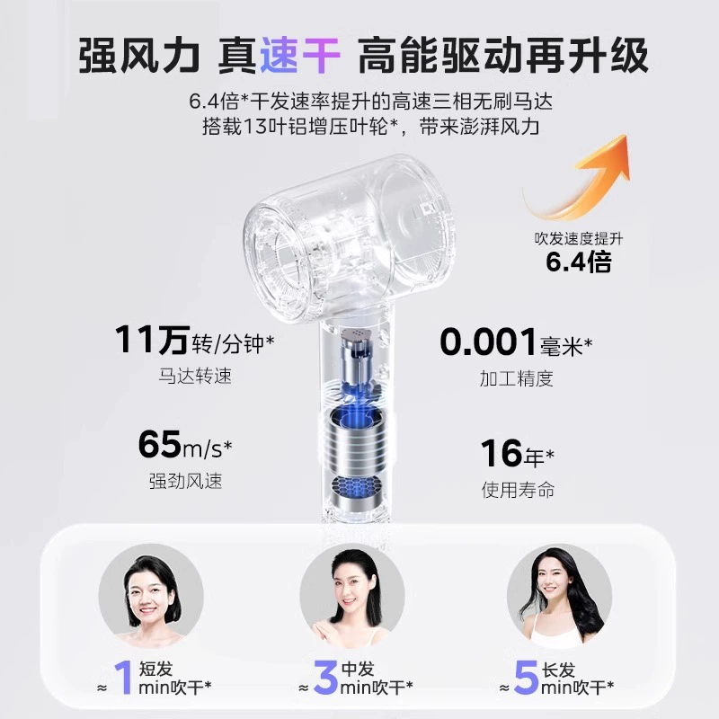 Midea бытовой фен высокой скорости, фен для волос, мощный воздушный поток, плазменная защита высокой концентрации, фен FG208