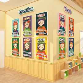 英语角教室布置装饰幼儿园环创材料培训机构辅导班级文化墙面贴画