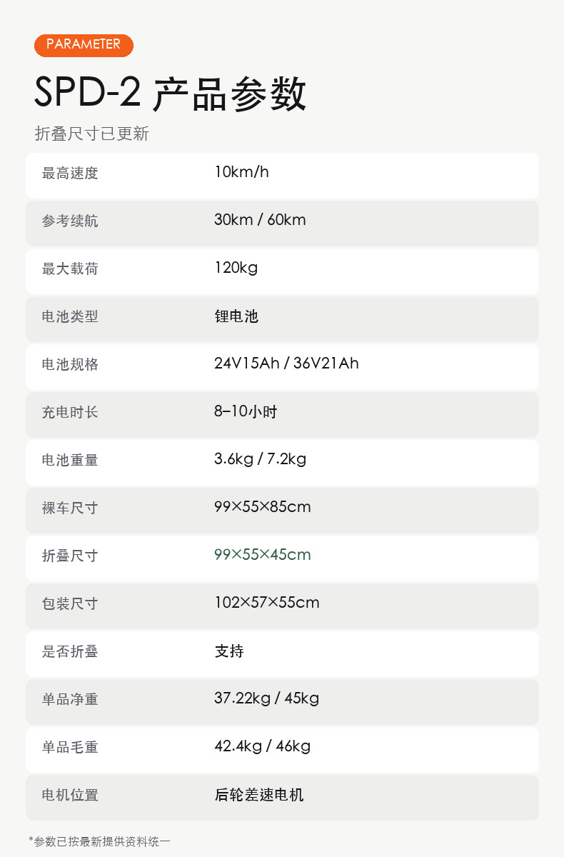 Chacha Bear electric scooter for the elderly, electric four-wheeler for home use, foldable electric mobility aid for seniors and disabled people