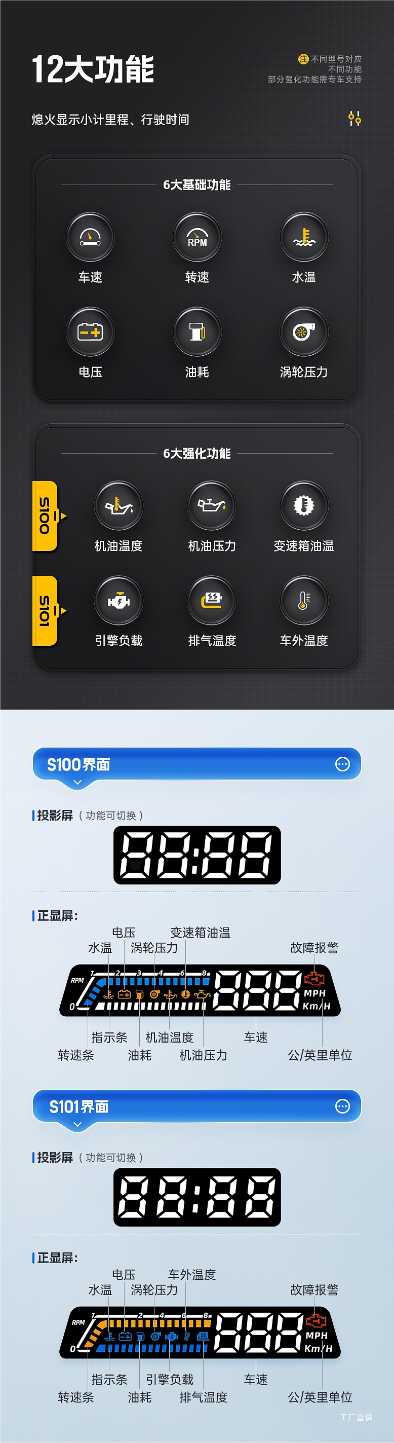 Hud Head-Up Display Obd Multi-Function Car Instrument Oil Temperature Transmission Oil Temperature Monitoring Dual Display Screen Peihui