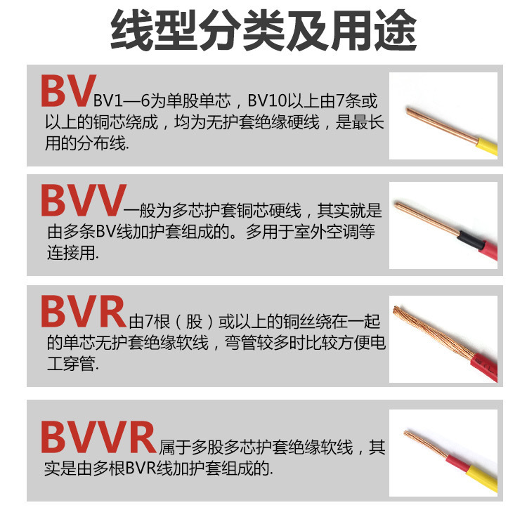 Bvv双皮硬線配電盤電線工事家装入戸線双塑性二重絶縁シースケーブル|undefined