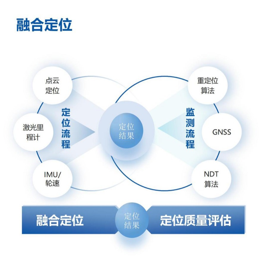 Fábrica, parque, escuela, limpieza automática no tripulada al aire libre, rociadores de basura, camión de limpieza no tripulado C140