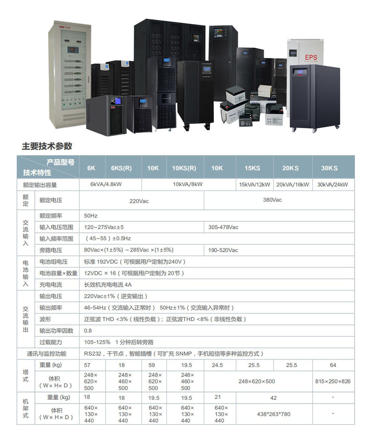 参数6-20K