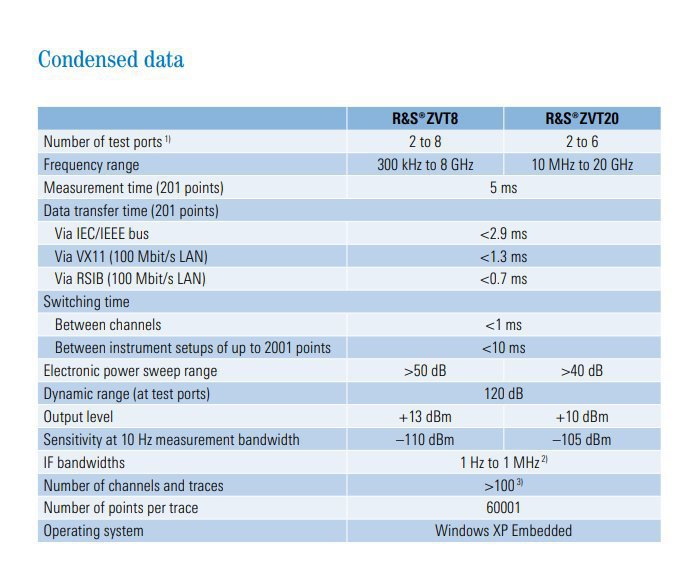 罗德与施瓦茨R&S | ZVT系列矢量网络分析仪R&S?ZVT8