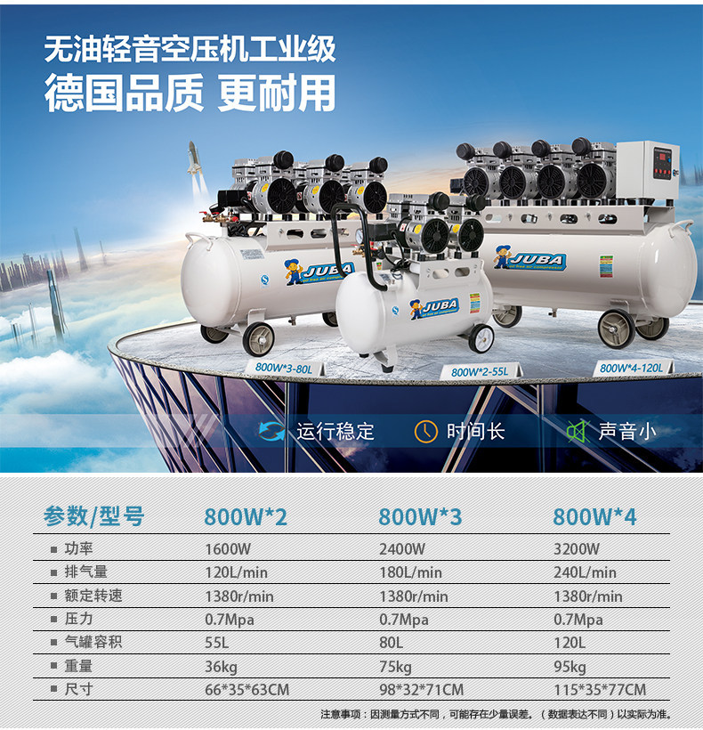 Hurricane oil-free silent air compressor 110V air compressor air pump for industrial, auto repair, and home use