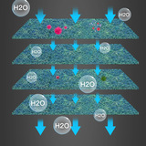 Трехсекорированный ротантный хлопковый пруд фильтр для хлопкового экологического хлопкового аквариума выращивание хлопкового биохимического хлопкового хлопчатобумажного фильтра биохимический сетевый ковер