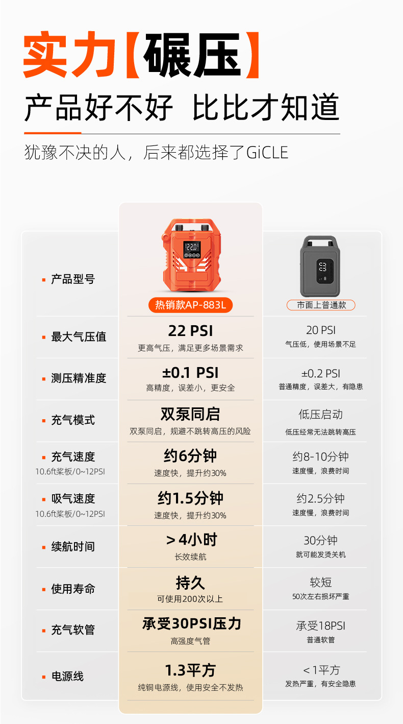 Portable 12V Electric Air Pump Dc Rubber Boat Surfboard Car Cigarette Lighter High Pressure Air Pump with Battery