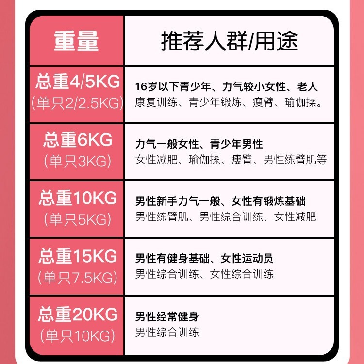 ダンベル男性フィットネス家庭用器材女性練習腕筋一対六角包ゴム亜玲10kgセット学生|undefined