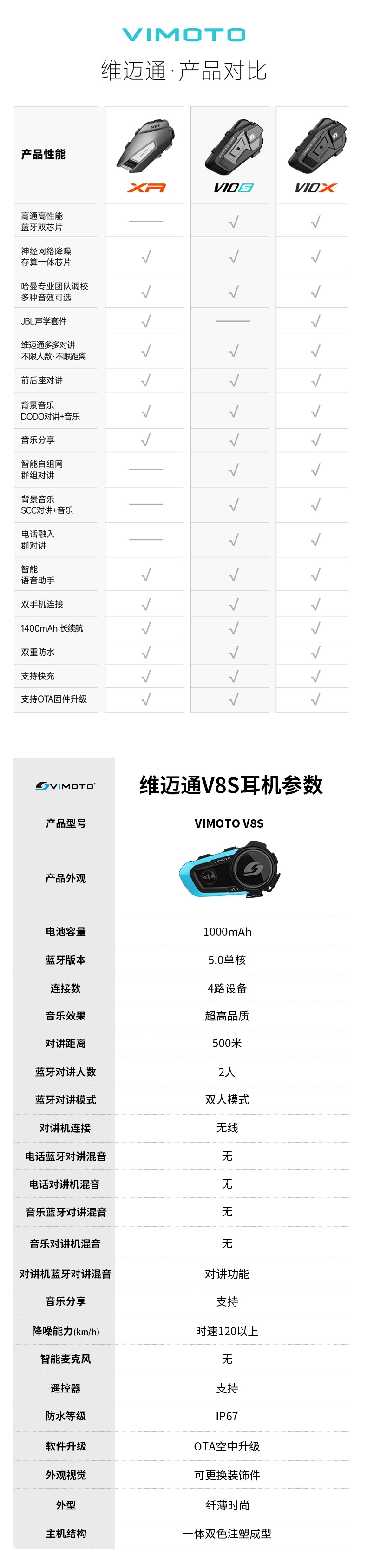 Vimetong V10X V10S V9S V9X Motorcycle Helmet Bluetooth Headset Full-Face Helmet Built-In Jbl Unit V8S