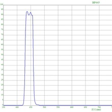 BP445nm窄带通滤光片 带宽30nm，透过率90%，截止深度OD3, 传感器