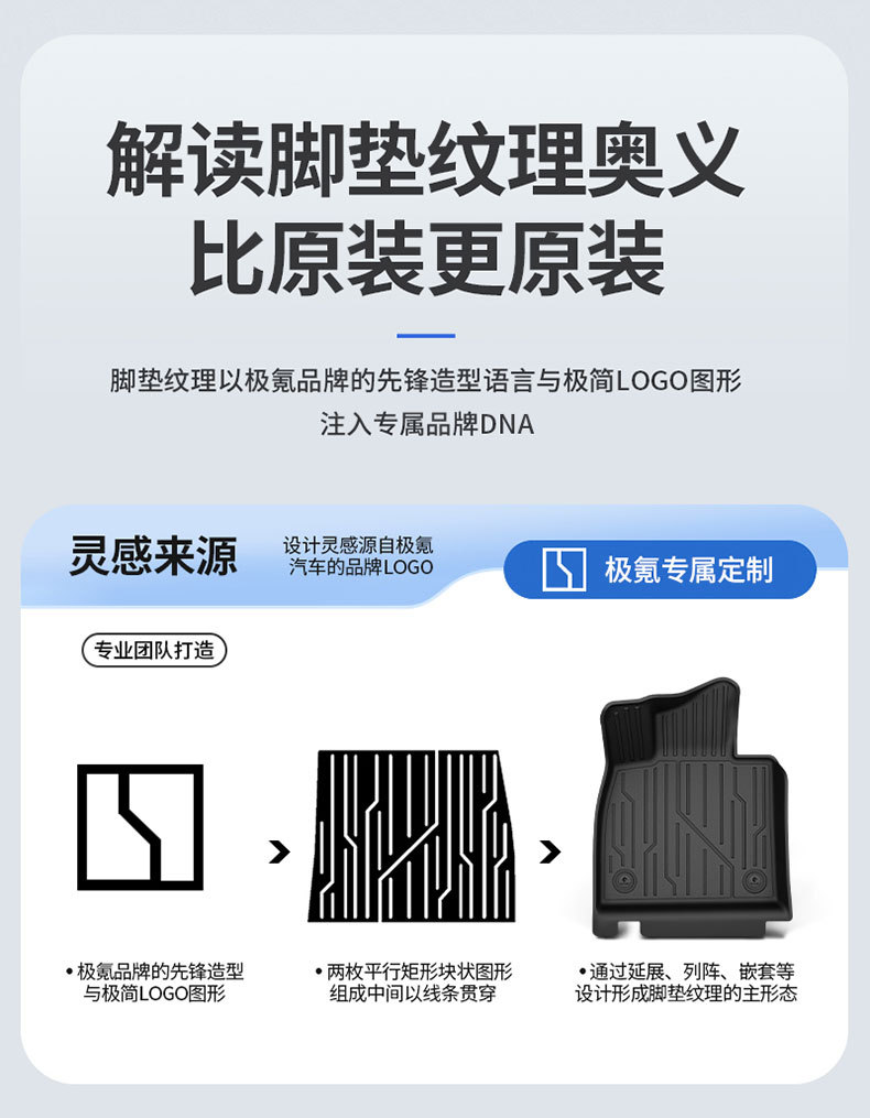 Suitable for Zeekr 001 007 007Gt 7X 8X 9X Special Vehicles, All-Weather Tpe Car Floor Mats