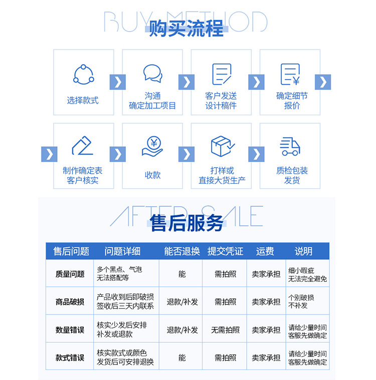购买流程 售后服务-2