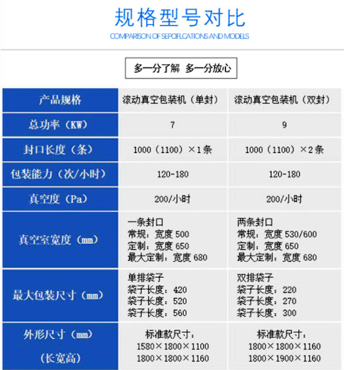 滚动包装机参数.jpg.png