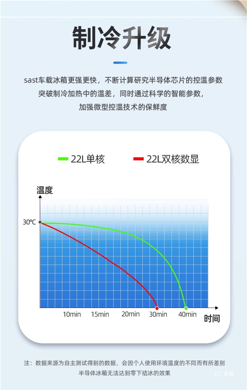 Sast Car-Mounted 20L Mini Refrigerator 12V Car Home Dual-Purpose Small Refrigerated Cosmetics Breast Milk Dormitory Single Peihui