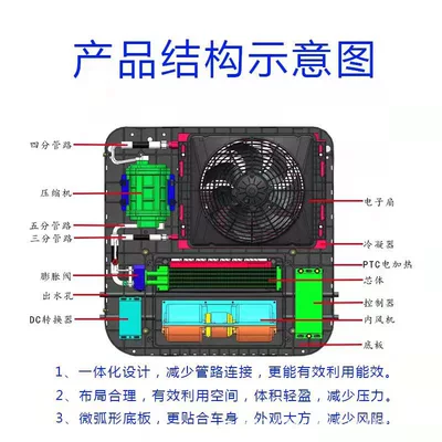 Automotive air conditioning — for Tricycles and Quadricycles 60V Heating