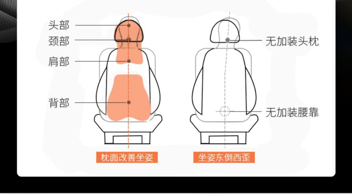 Car Headrest, Neck Pillow, Car Cushion, Car Sleeping Lumbar Support, Car Interior Decoration Items, Seat Memory Foam for Long Sitting