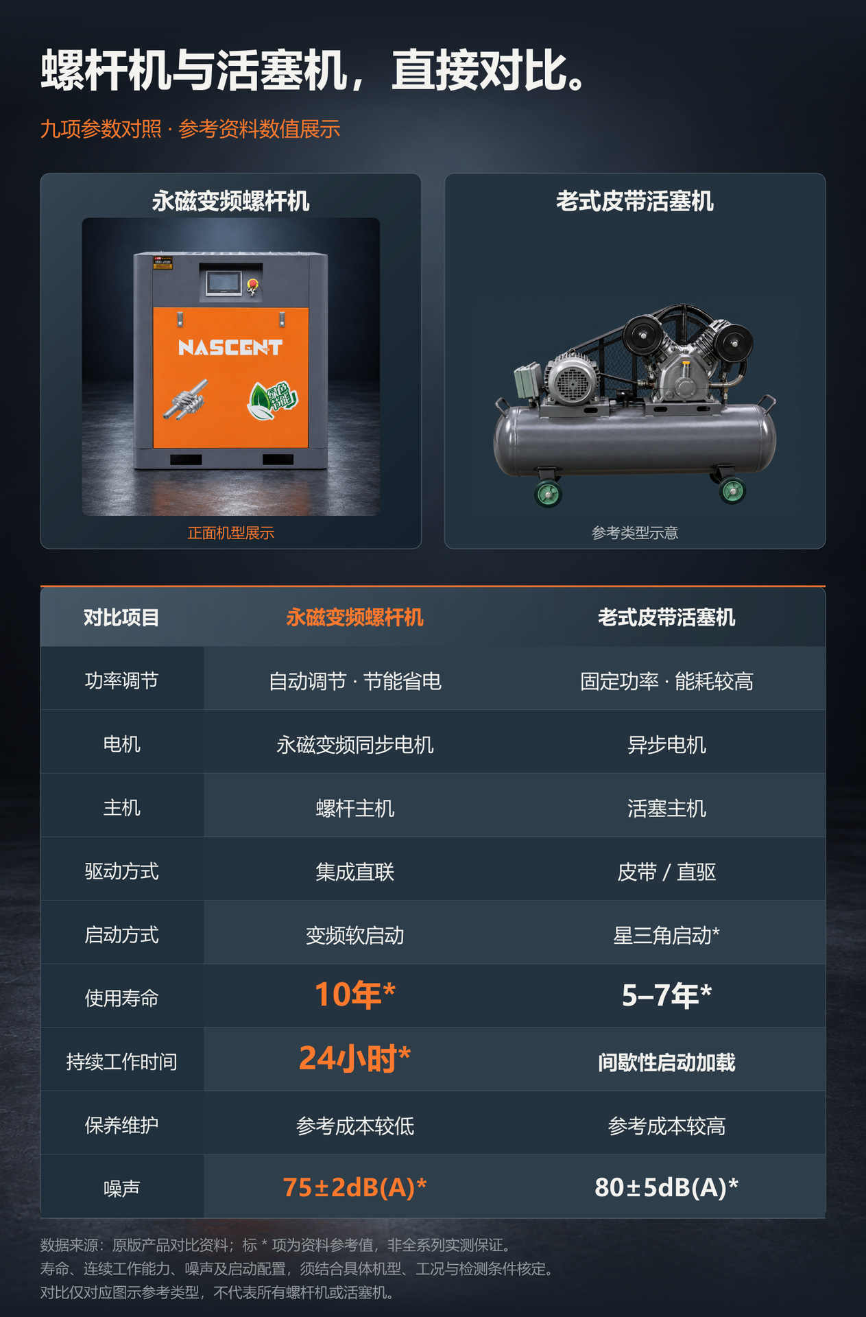 Screw Air Compressor 7.5Kw/15Kw/22Kw Industrial Grade Air Pump Air Compressor Permanent Magnet Variable Frequency Air Compressor