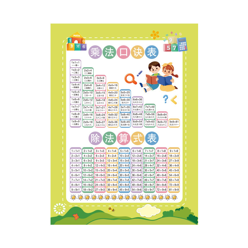 Multiplication table