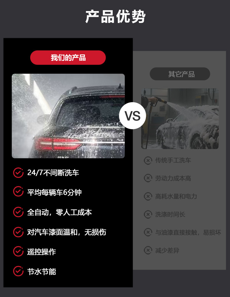 Factory Direct Sales of Fully Automatic Car Wash Machines with High-Pressure Washing, 24-Hour Unattended Operation for Commercial Car Wash Shops/Gas Stations