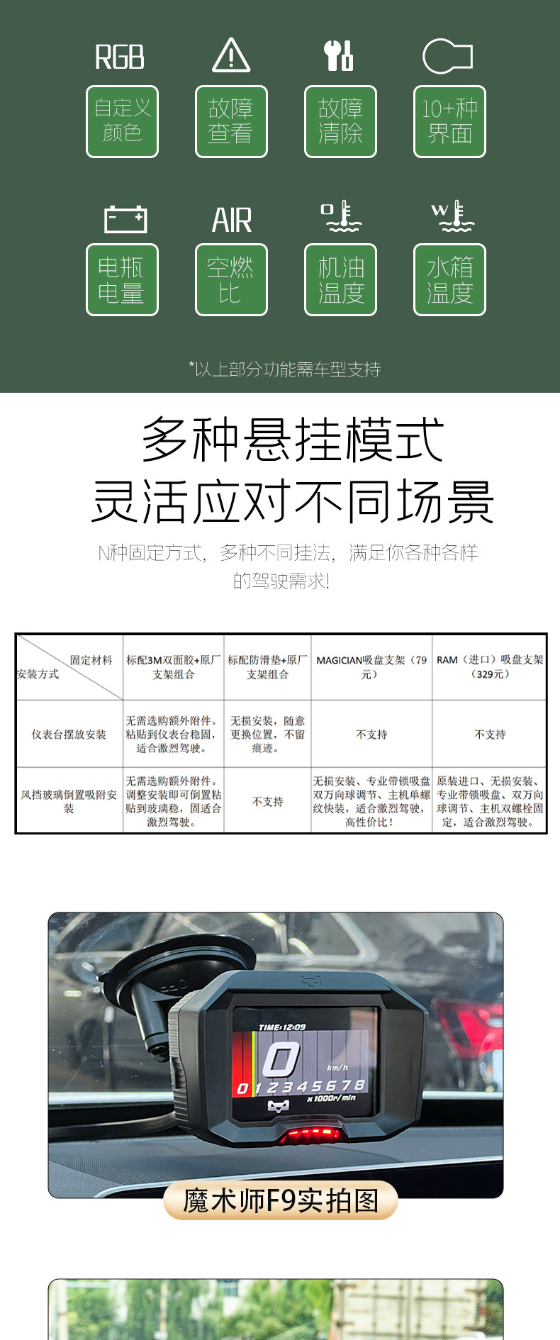 MAGICIAN MAGICIAN LCD meter car universal OBD meter speed turbine meter water temperature meter F936 meter