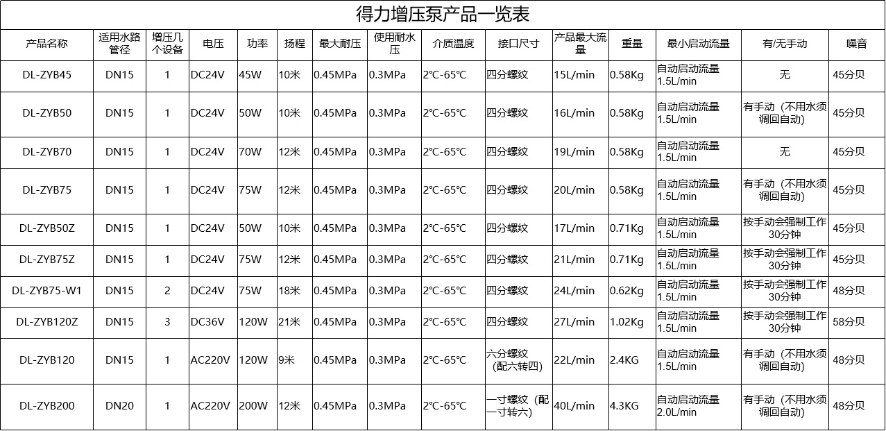 得力增压泵产品.png