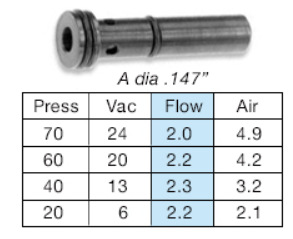 意大利AIR VAC真空插嘴ITD147