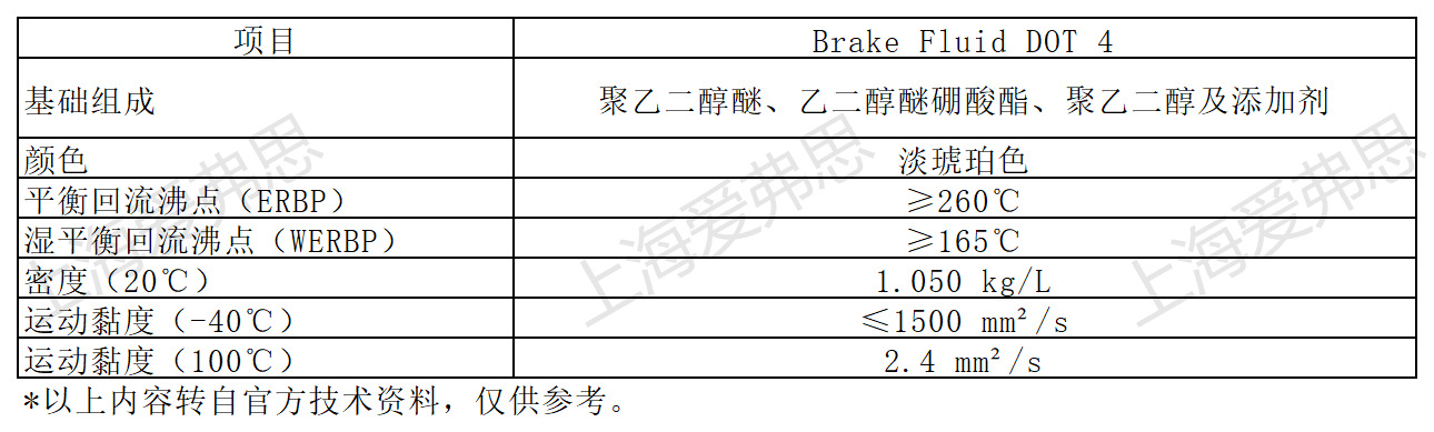 Japan CCI Brake Fluid DOT 4 High-Performance Automotive Brake Fluid