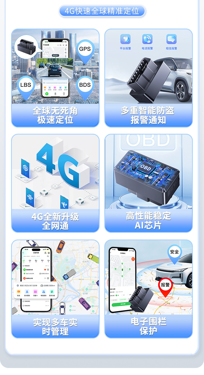 Plug-And-Play Obd Type Beidou+Gps Tracker for Vehicle Tracking, Anti-Theft Management, Car and Taxi Locator