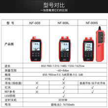 ������NF-908L��늿�⹦��Ӌ�t��Pһ�w�C���w��˥�yԇ�x��