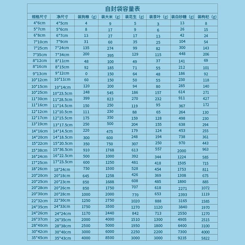Bolsa ziplock pe, bolsa sellada transparente, bolsa ziplock larga, bolsa ziplock cuadrada, bolsa ziplock transparente al por mayor