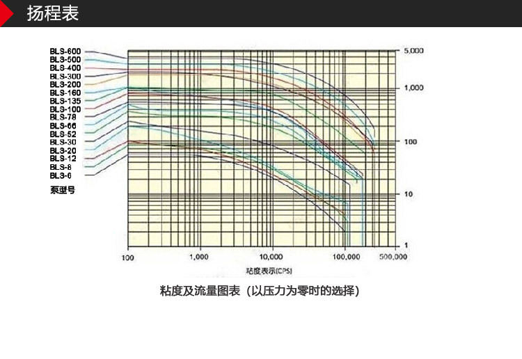 百力仕转子泵新_06